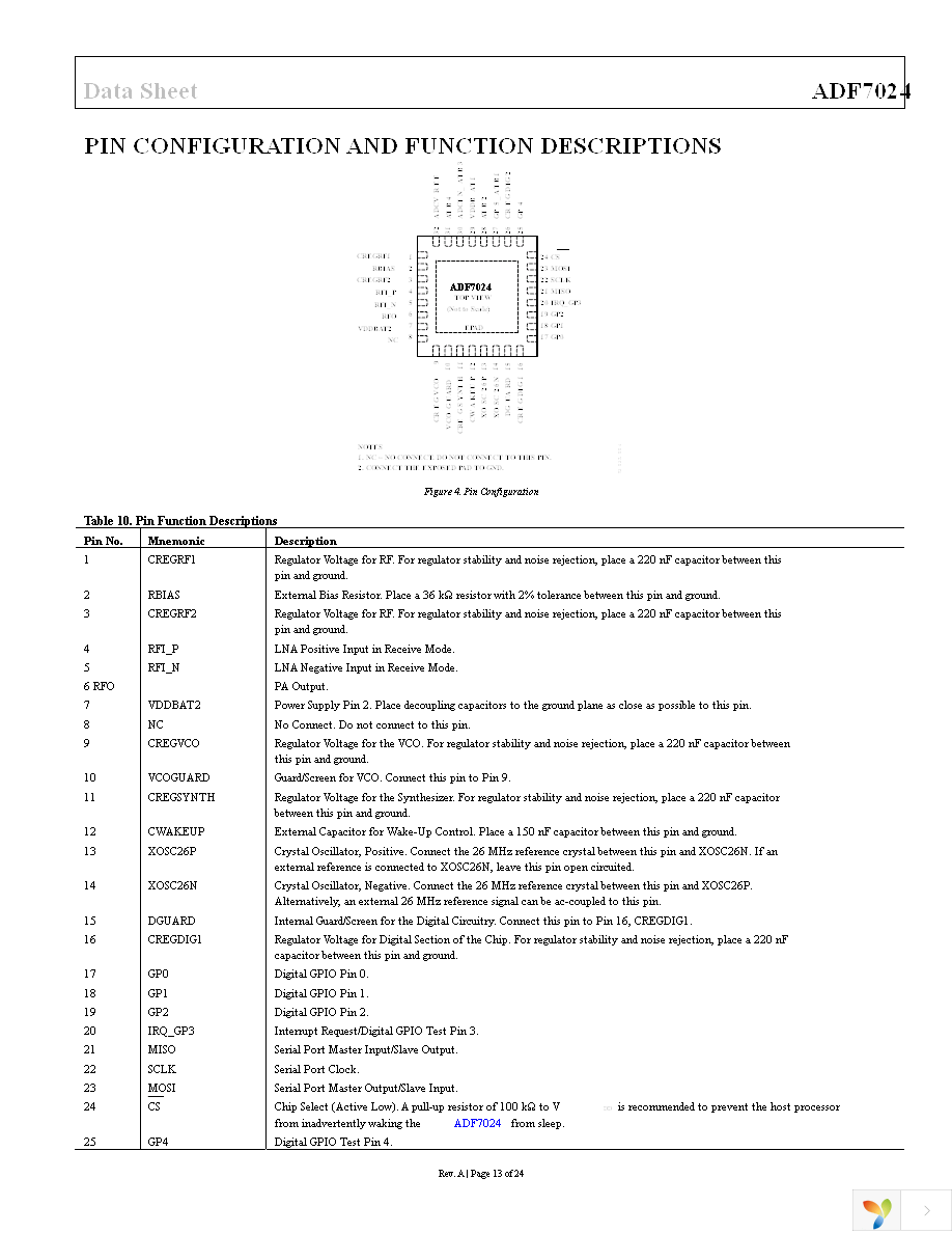 EVAL-ADF7024DB2Z Page 13