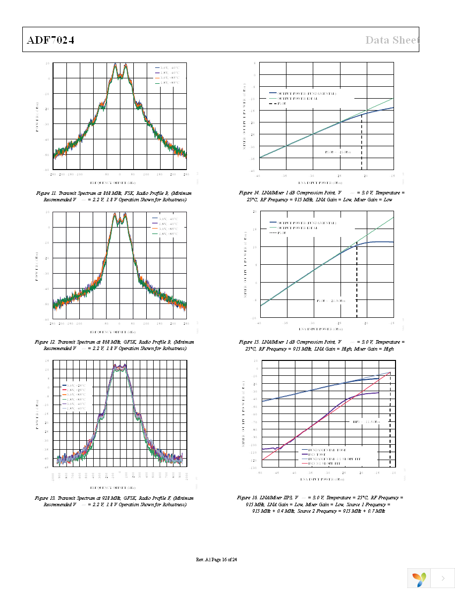 EVAL-ADF7024DB2Z Page 16