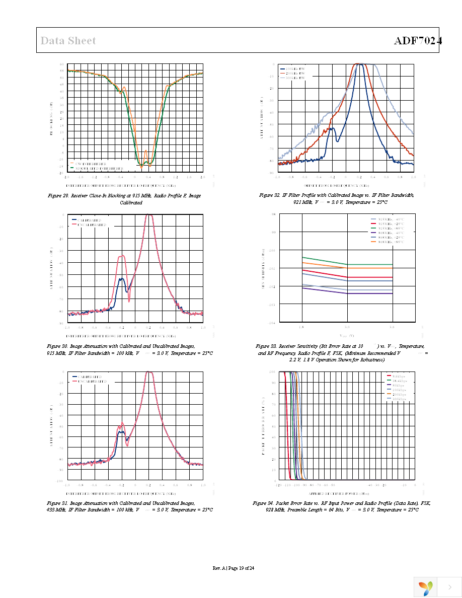 EVAL-ADF7024DB2Z Page 19