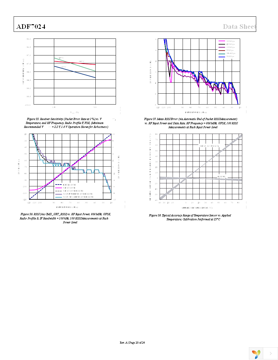 EVAL-ADF7024DB2Z Page 20