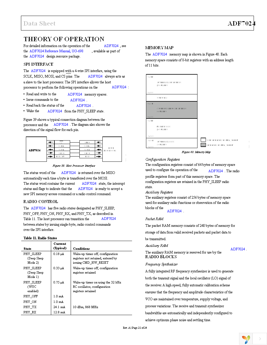 EVAL-ADF7024DB2Z Page 21