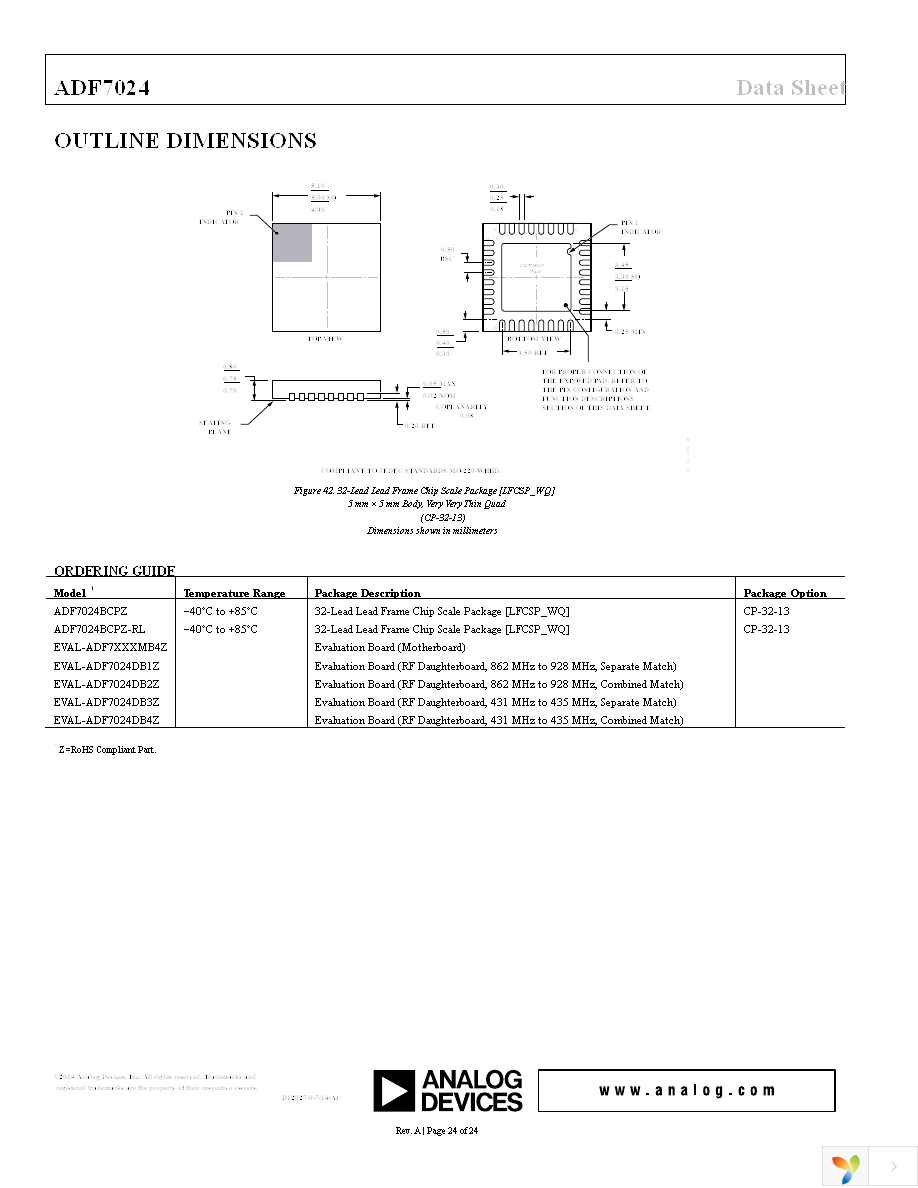 EVAL-ADF7024DB2Z Page 24