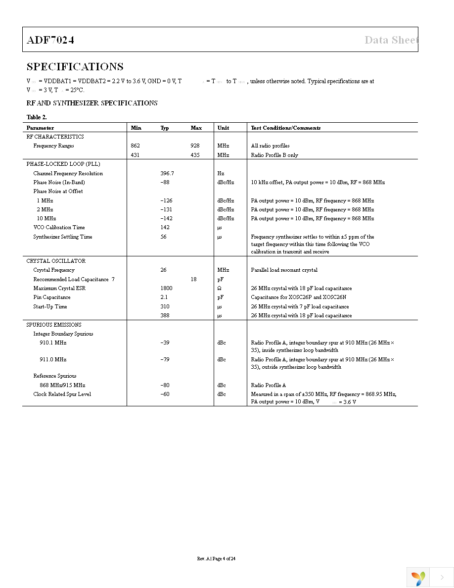 EVAL-ADF7024DB2Z Page 4