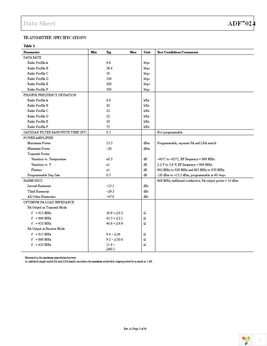 EVAL-ADF7024DB2Z Page 5