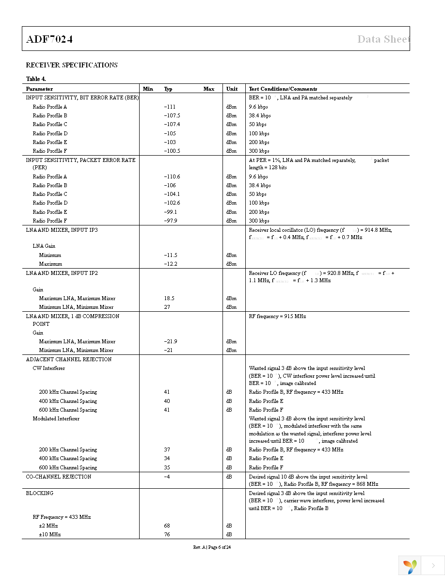 EVAL-ADF7024DB2Z Page 6