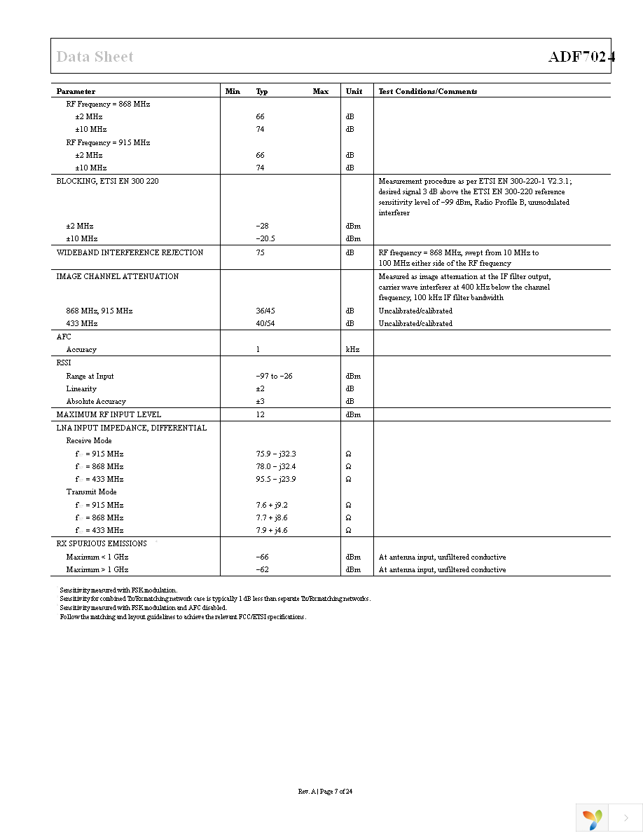 EVAL-ADF7024DB2Z Page 7