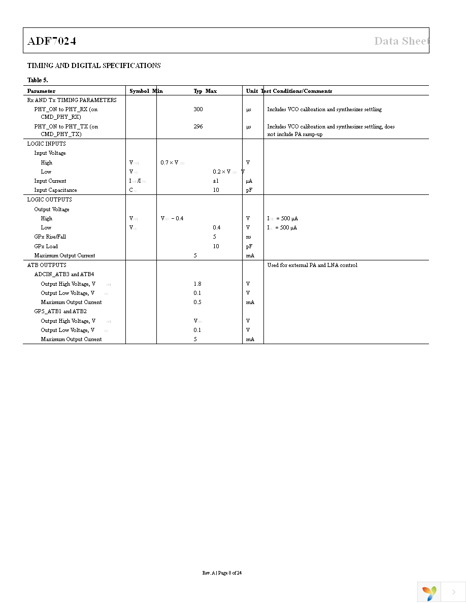 EVAL-ADF7024DB2Z Page 8