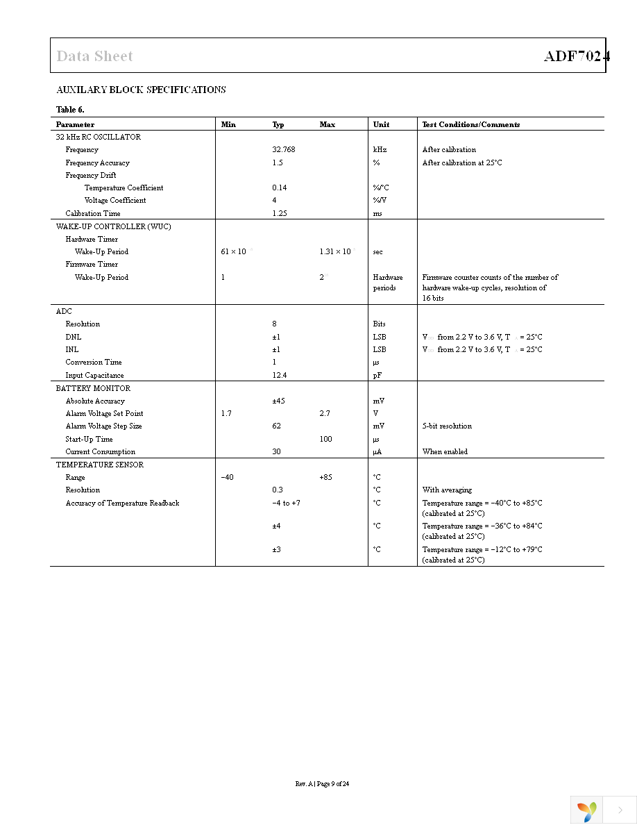 EVAL-ADF7024DB2Z Page 9