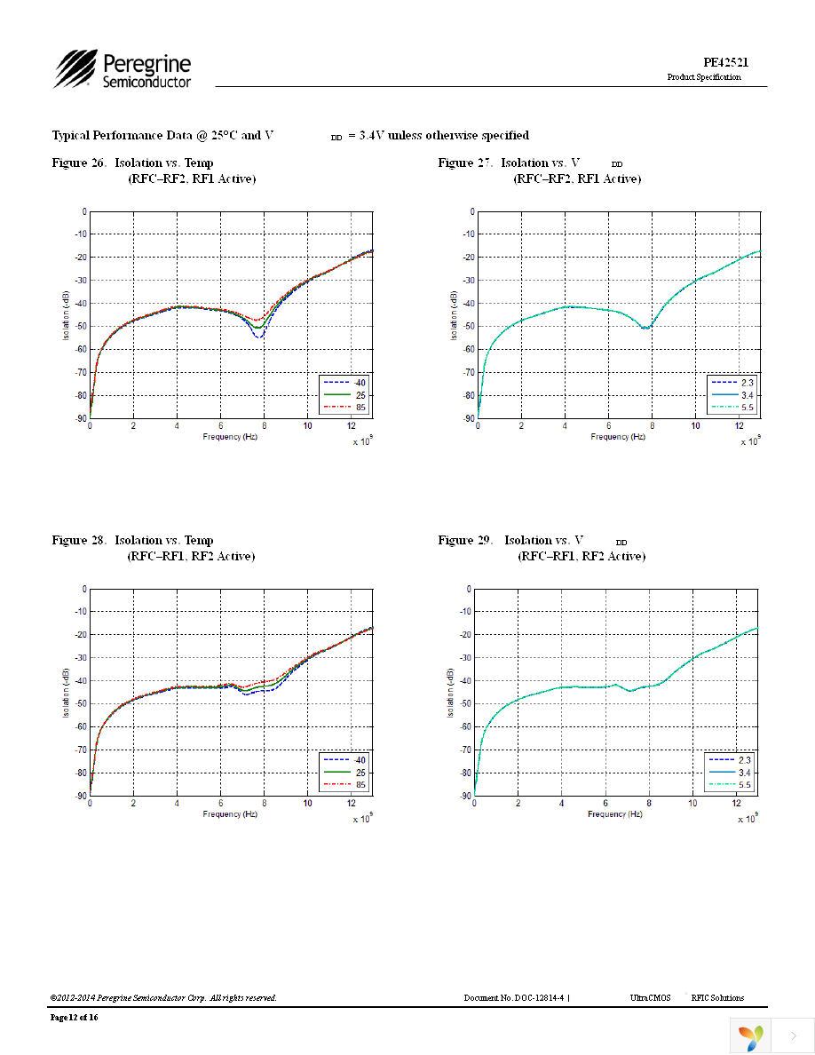 EK42521-02 Page 12