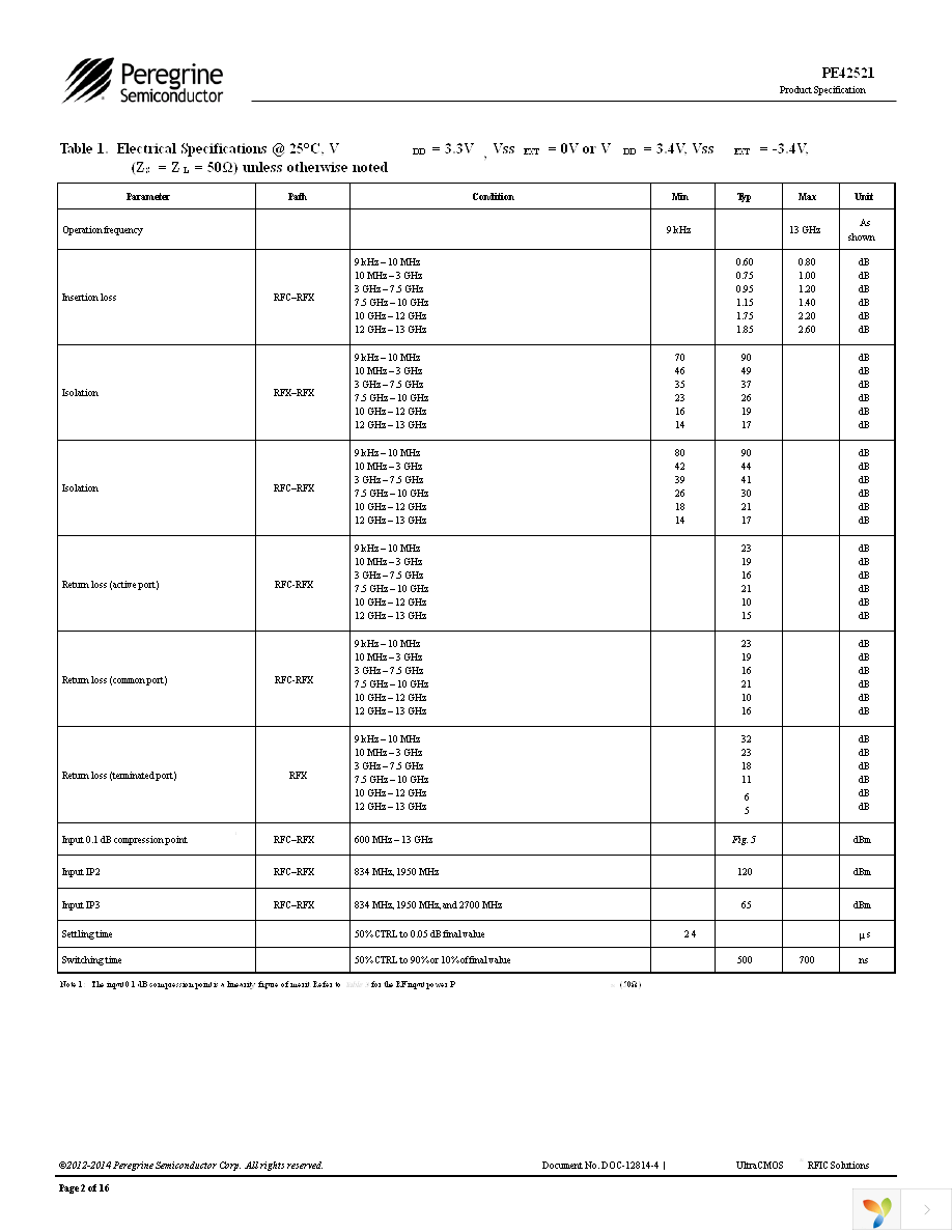 EK42521-02 Page 2