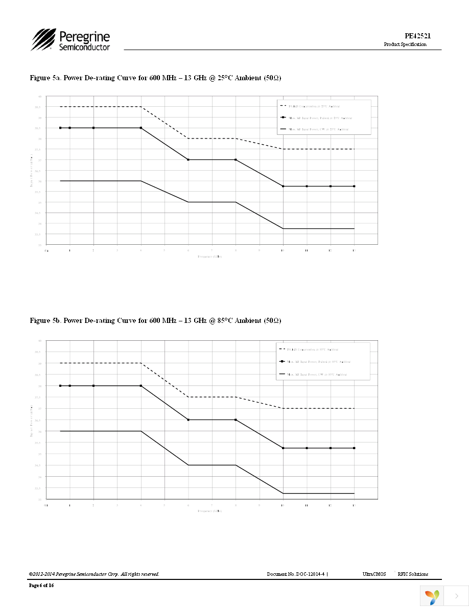 EK42521-02 Page 6