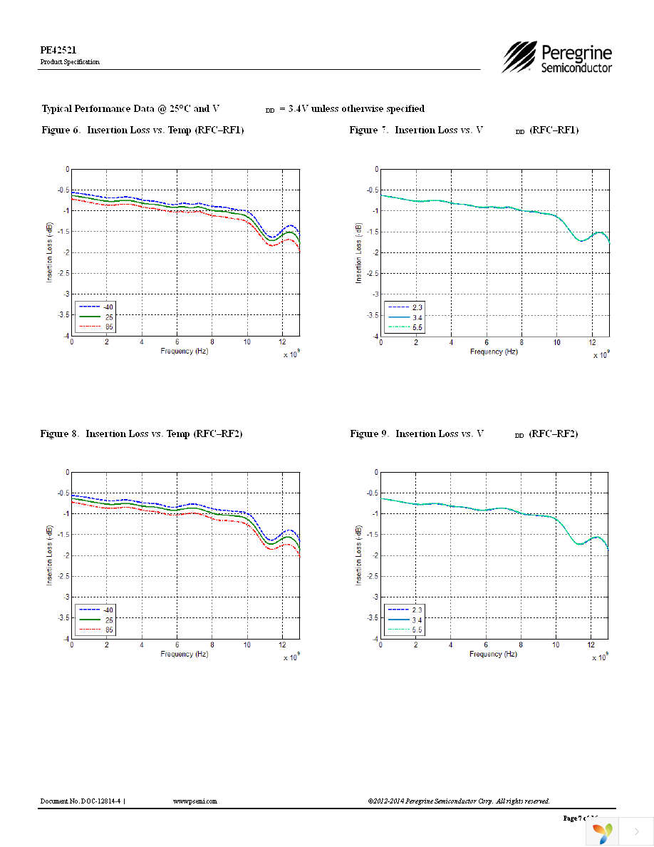 EK42521-02 Page 7