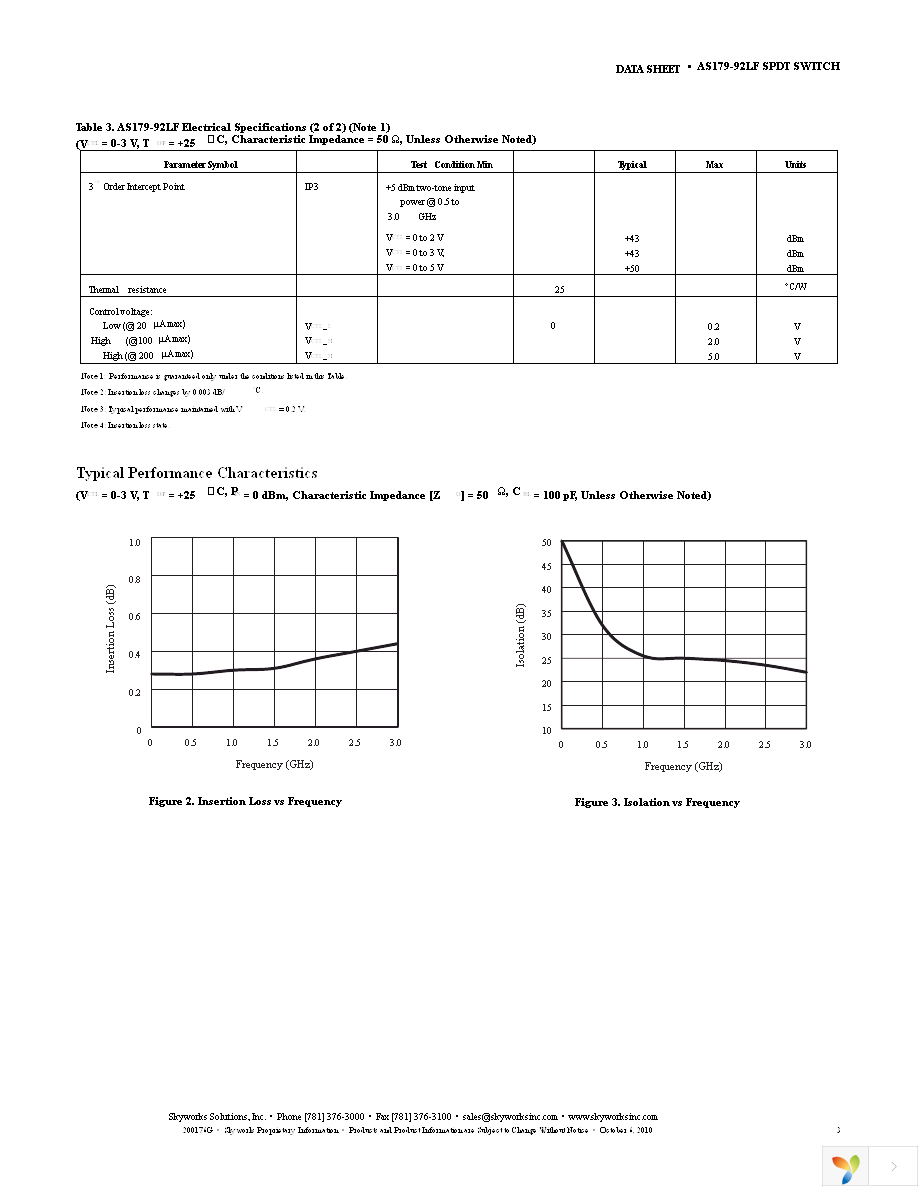 AS179-92LF-EVB Page 3