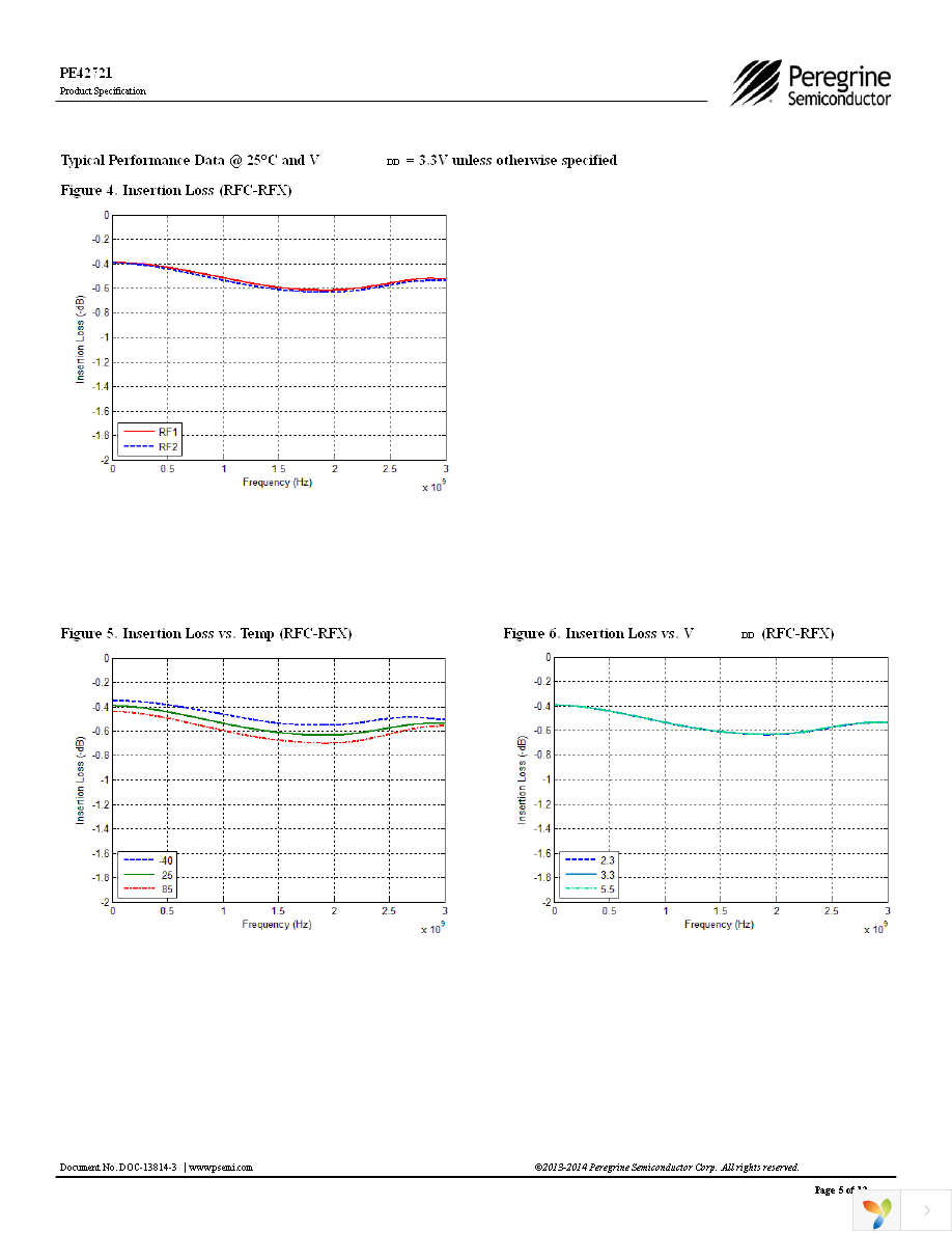 EK42721-02 Page 5