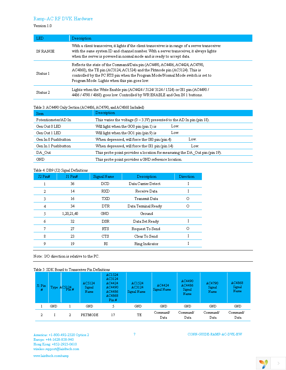 DVK-AC4490LR-1000M Page 7