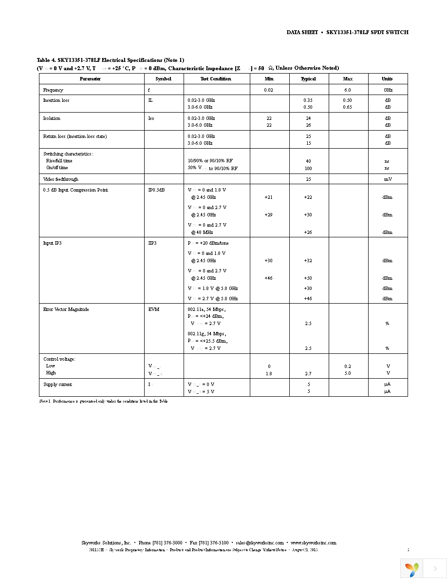 SKY13351-378LF-EVB Page 3