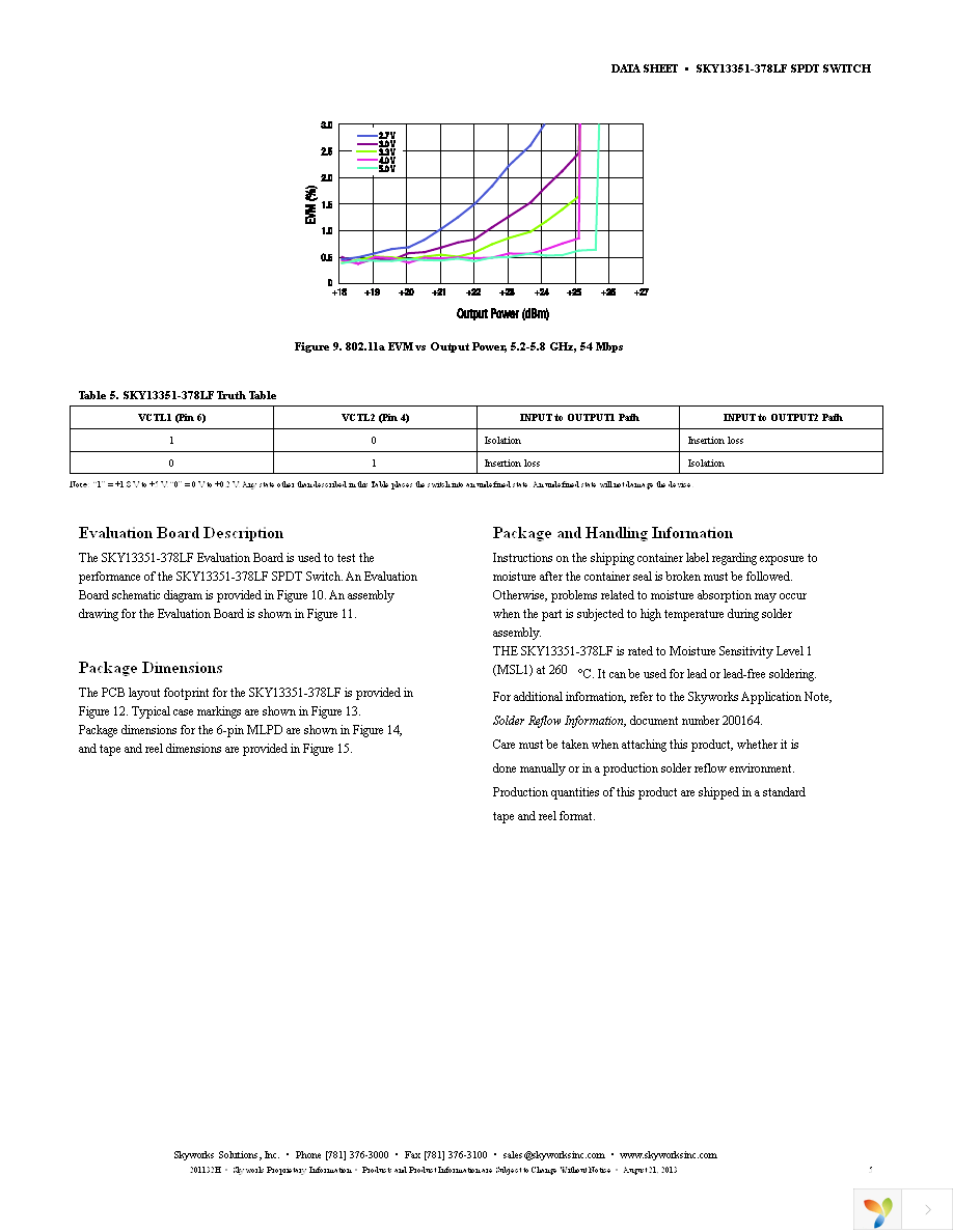 SKY13351-378LF-EVB Page 5