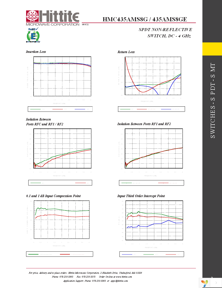 105143-HMC435AMS8G Page 4