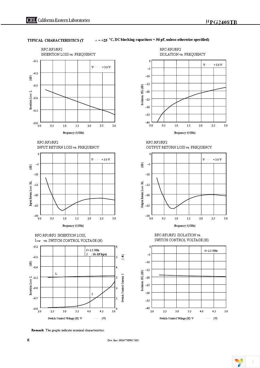 UPG2408TB-EVAL-A Page 6