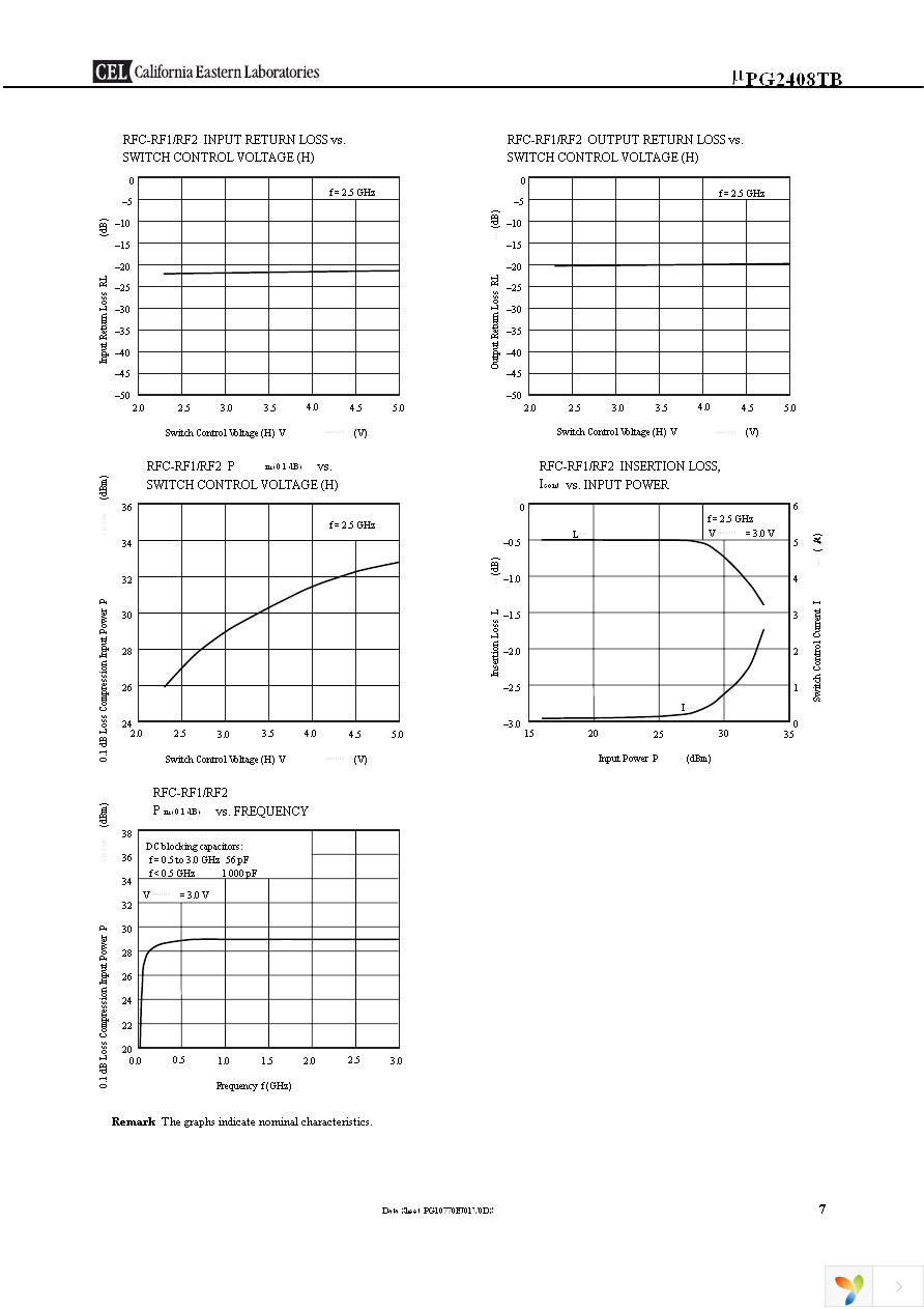 UPG2408TB-EVAL-A Page 7