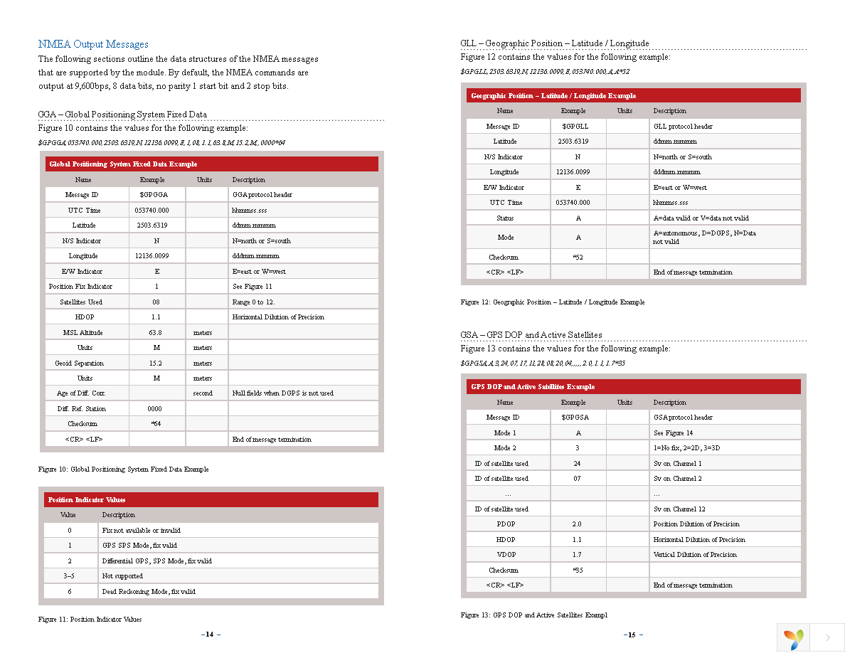 MDEV-GPS-F4 Page 10