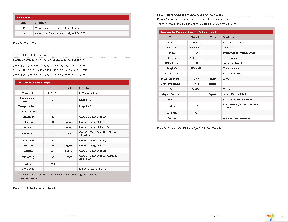 MDEV-GPS-F4 Page 11