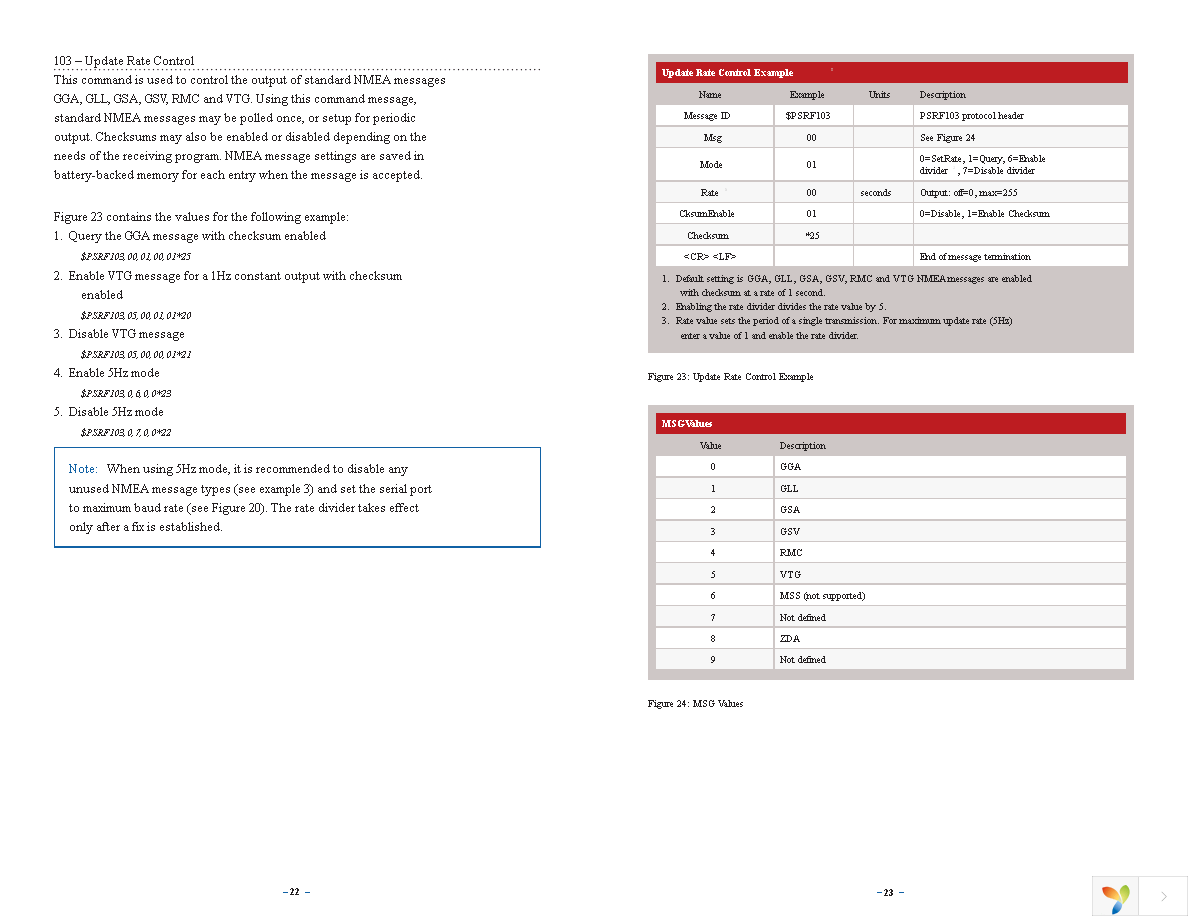 MDEV-GPS-F4 Page 14