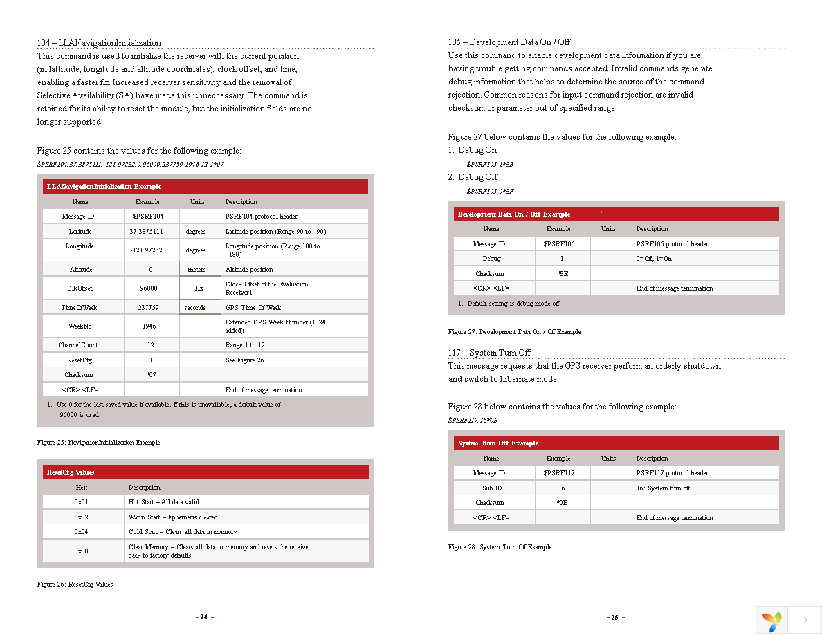 MDEV-GPS-F4 Page 15