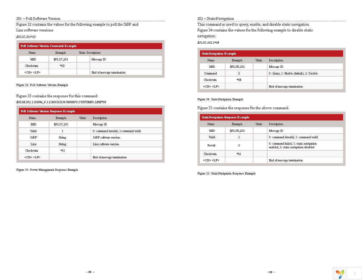 MDEV-GPS-F4 Page 17