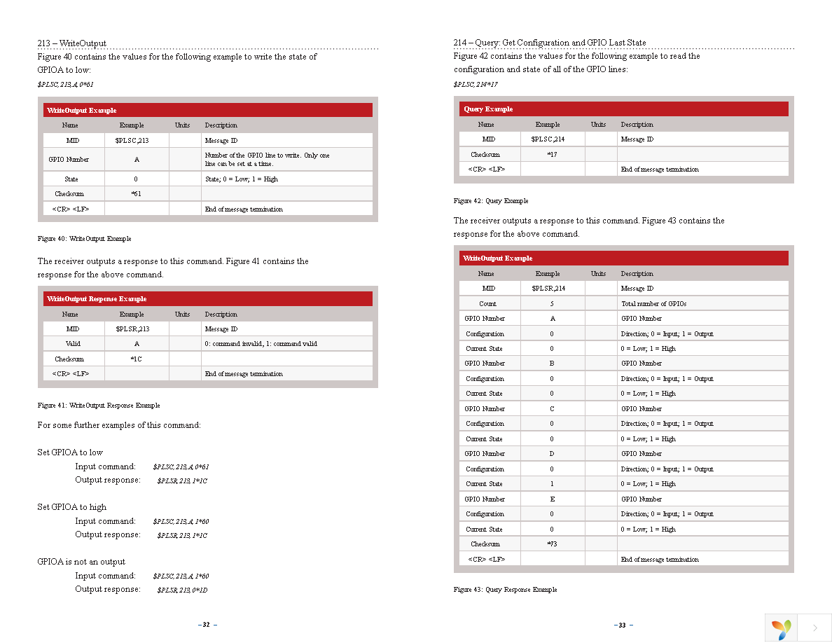 MDEV-GPS-F4 Page 19