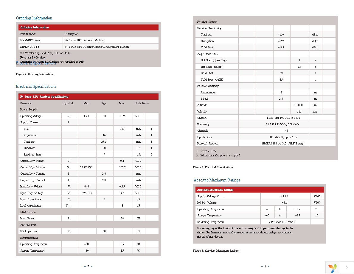 MDEV-GPS-F4 Page 4