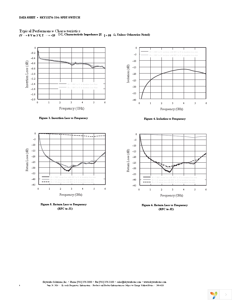 SKY13276-334-EVB Page 4