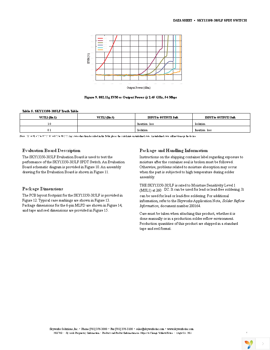 SKY13350-385LF-EVB Page 5