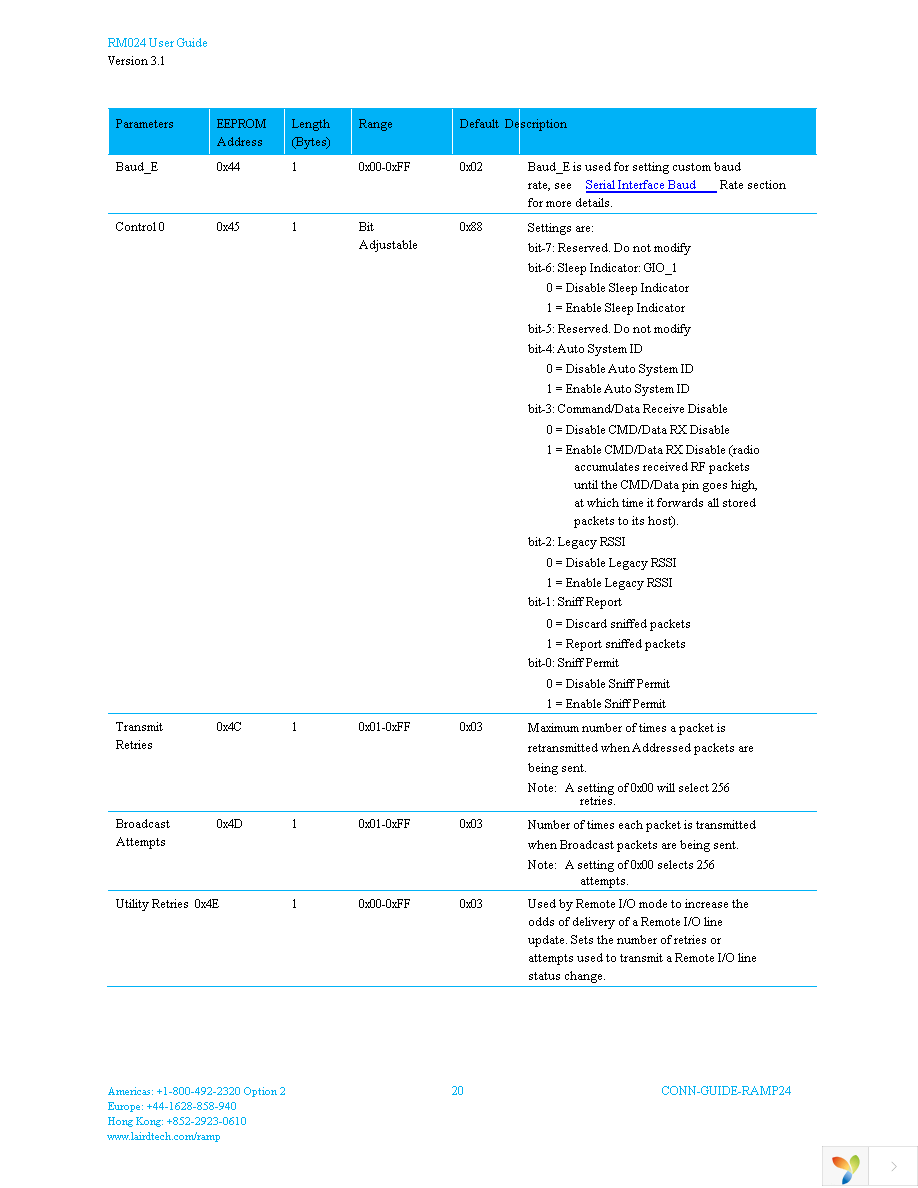 DVK-RM024-FCC Page 20