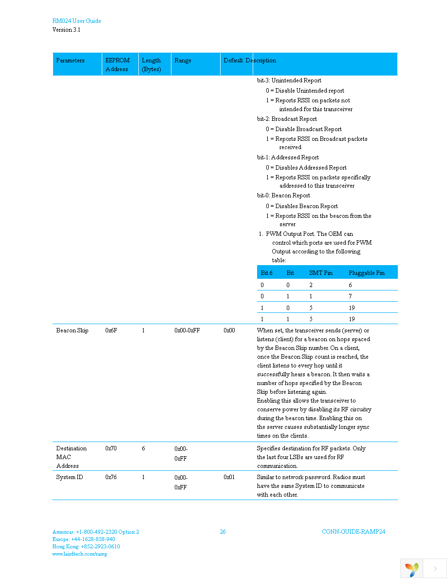 DVK-RM024-FCC Page 26