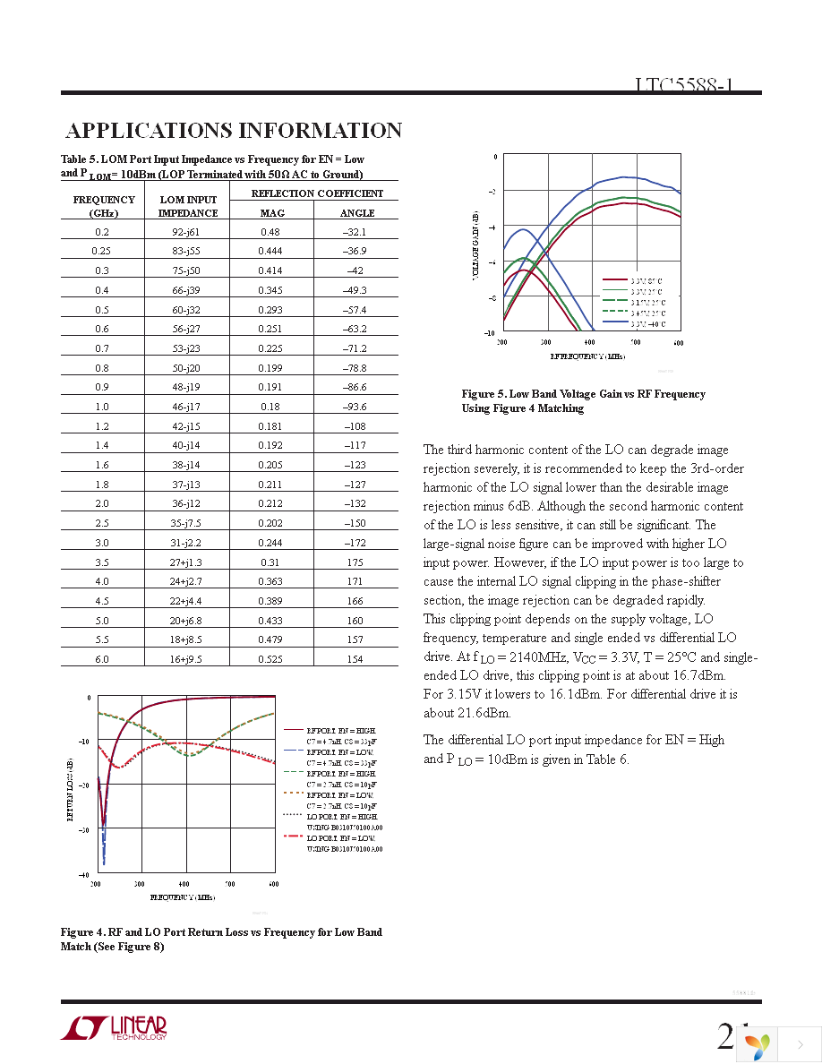 DC1524A-A Page 21