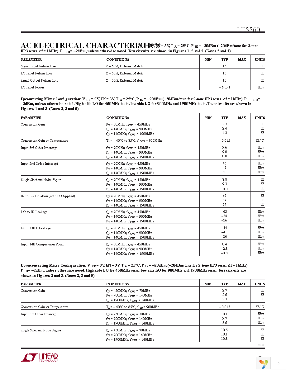 DC991A Page 3