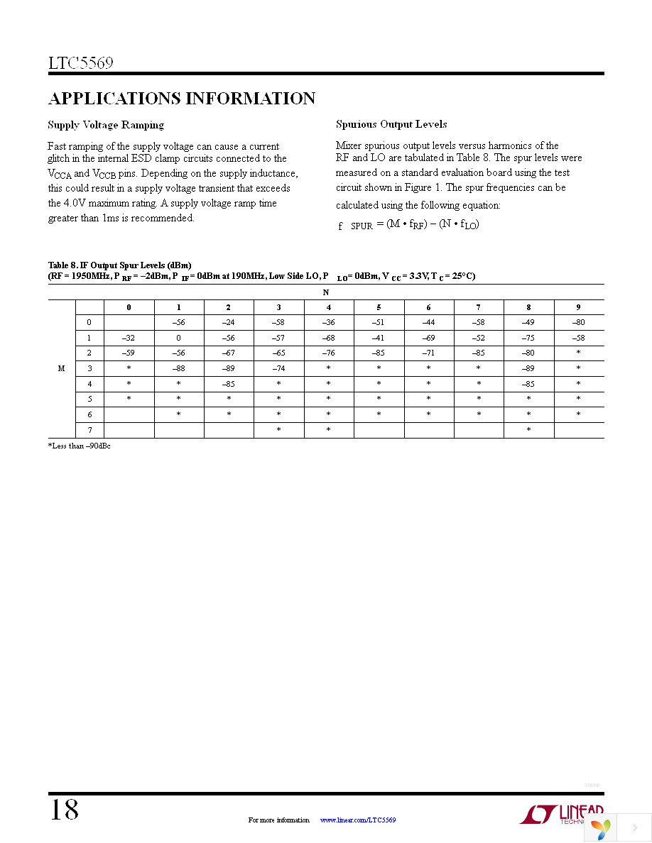 DC1719A Page 18