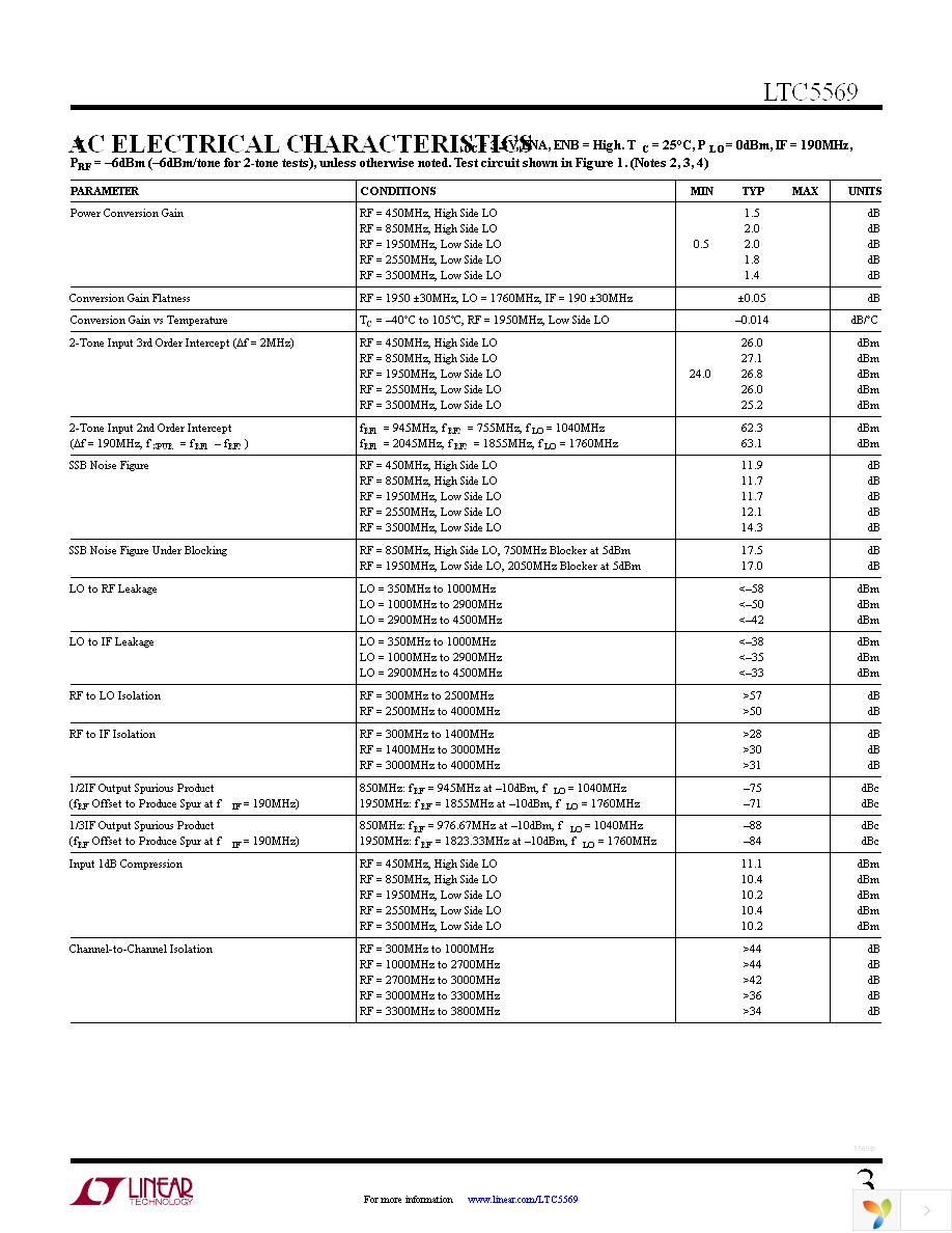 DC1719A Page 3