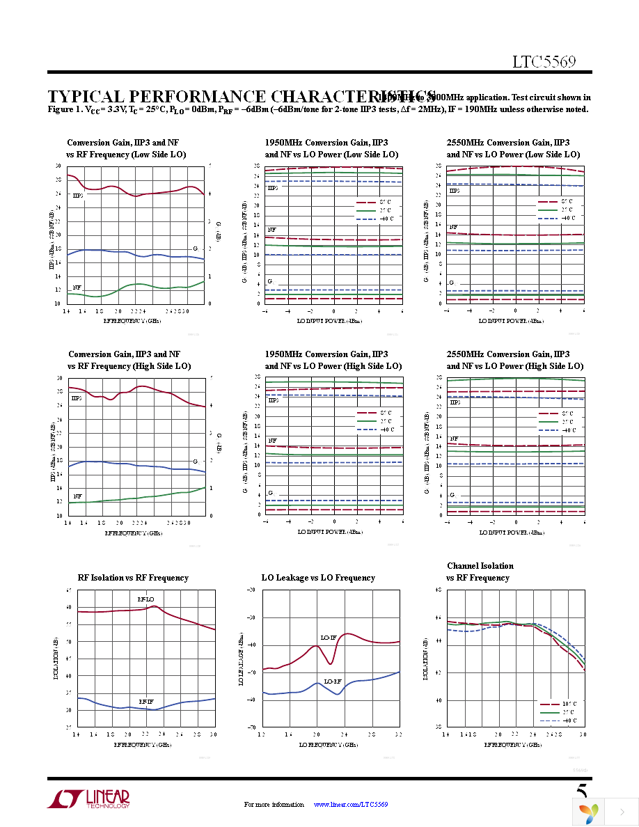 DC1719A Page 5