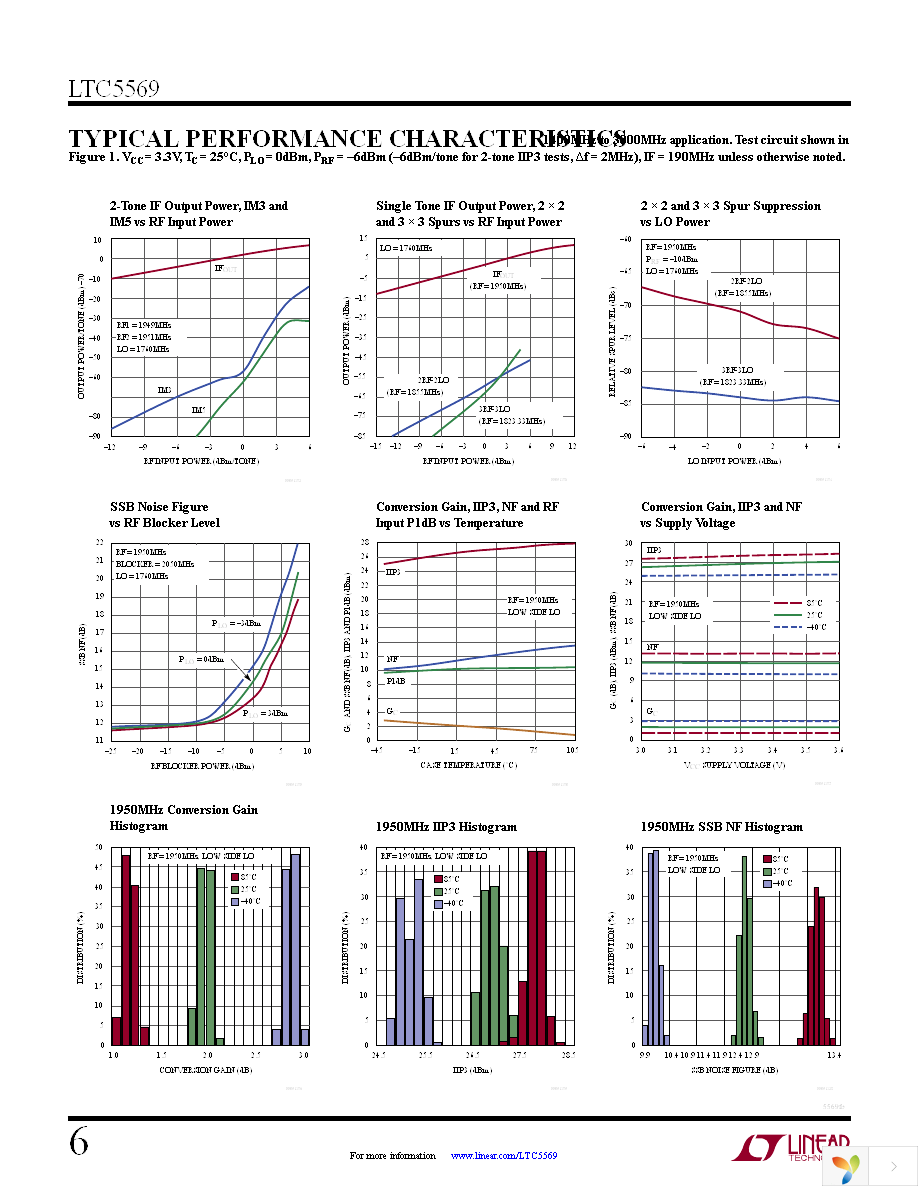 DC1719A Page 6