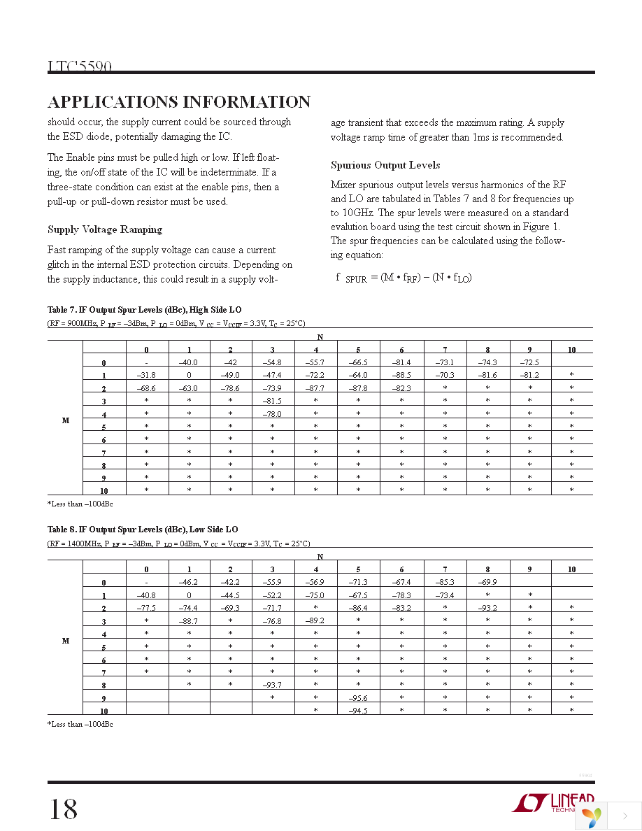 DC1710A-A Page 18