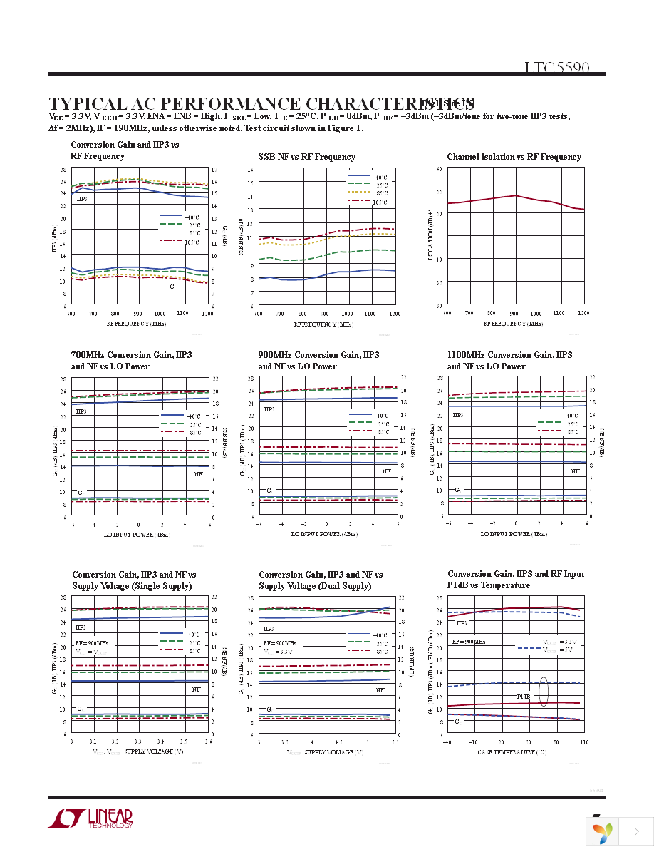 DC1710A-A Page 5