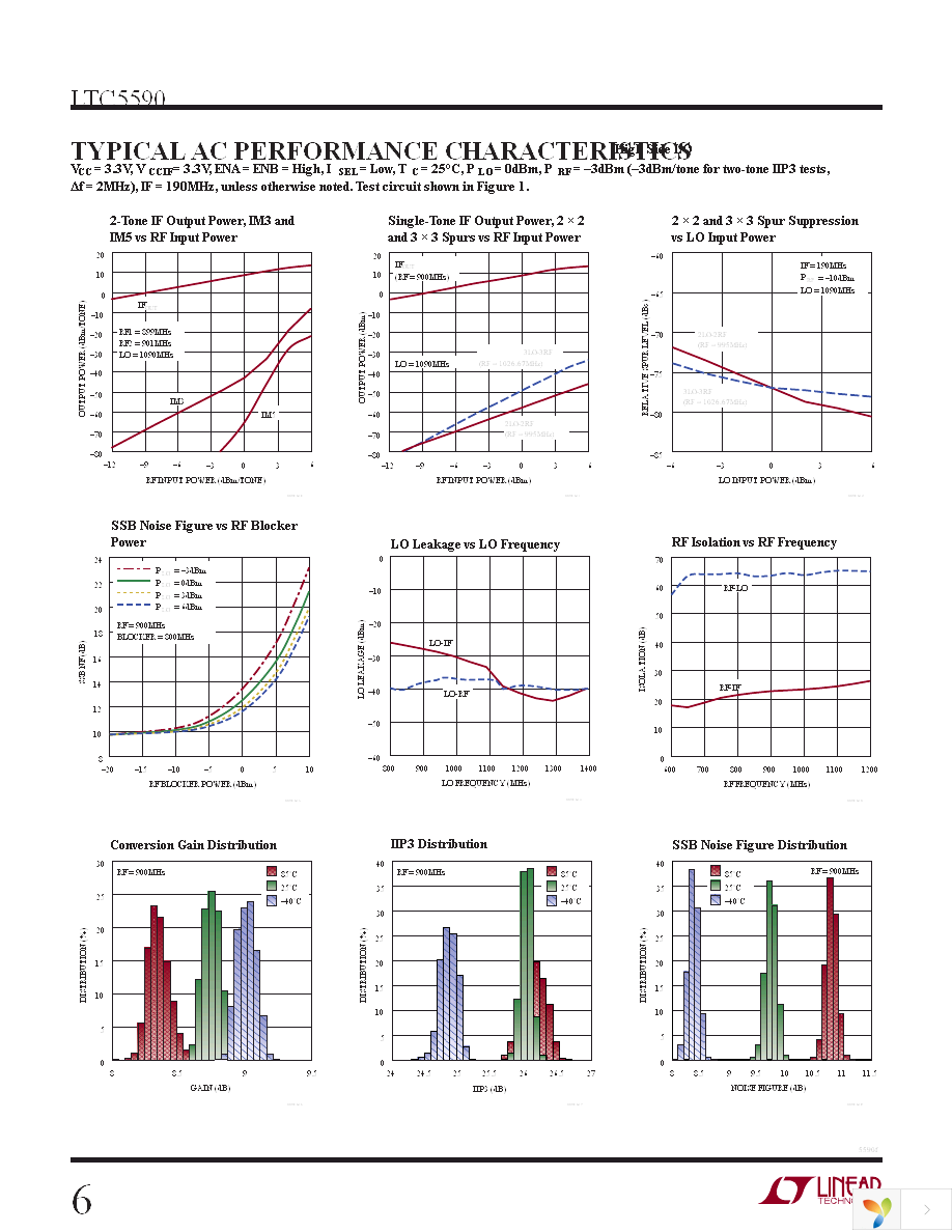 DC1710A-A Page 6