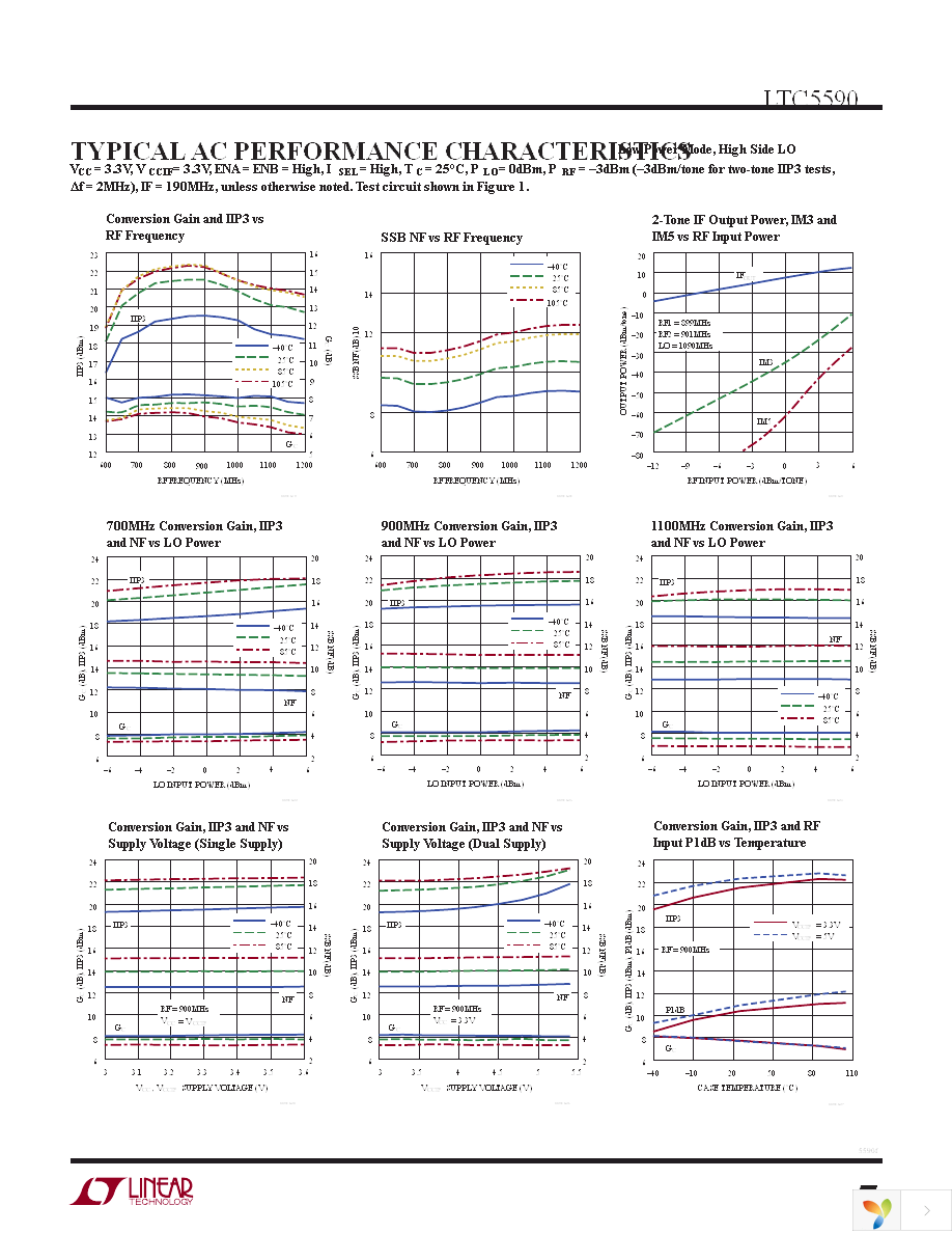 DC1710A-A Page 7