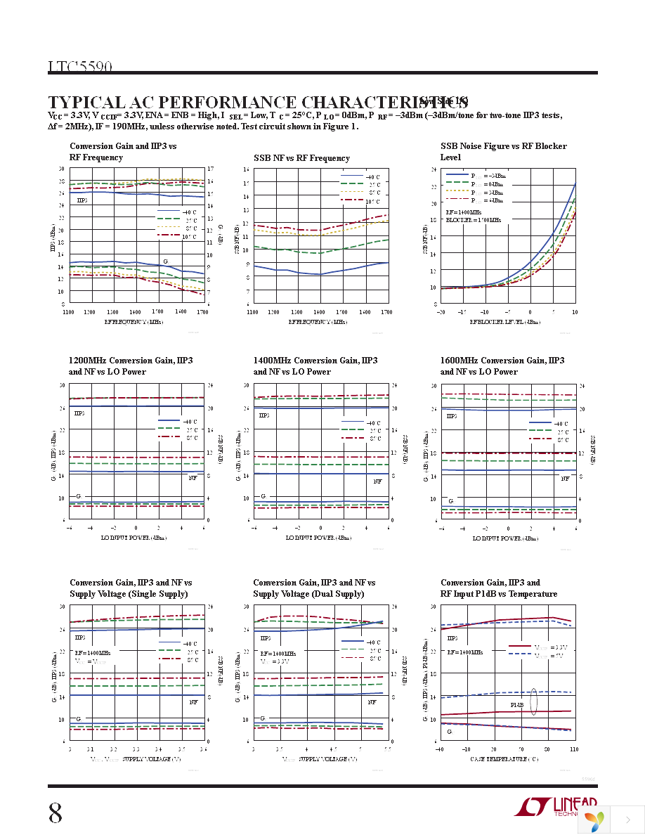 DC1710A-A Page 8