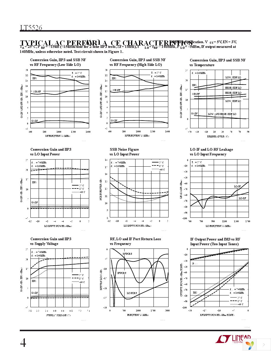 DC753A Page 4