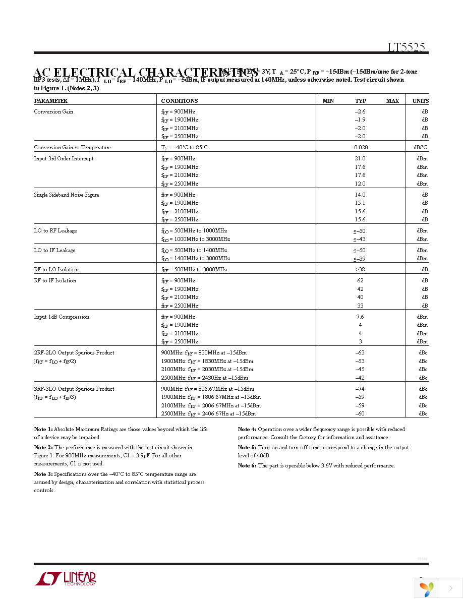 DC792A Page 3