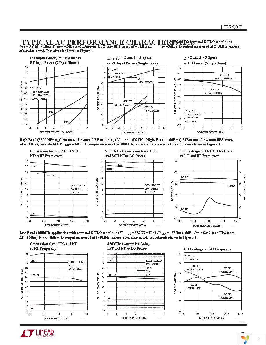 DC795A Page 5