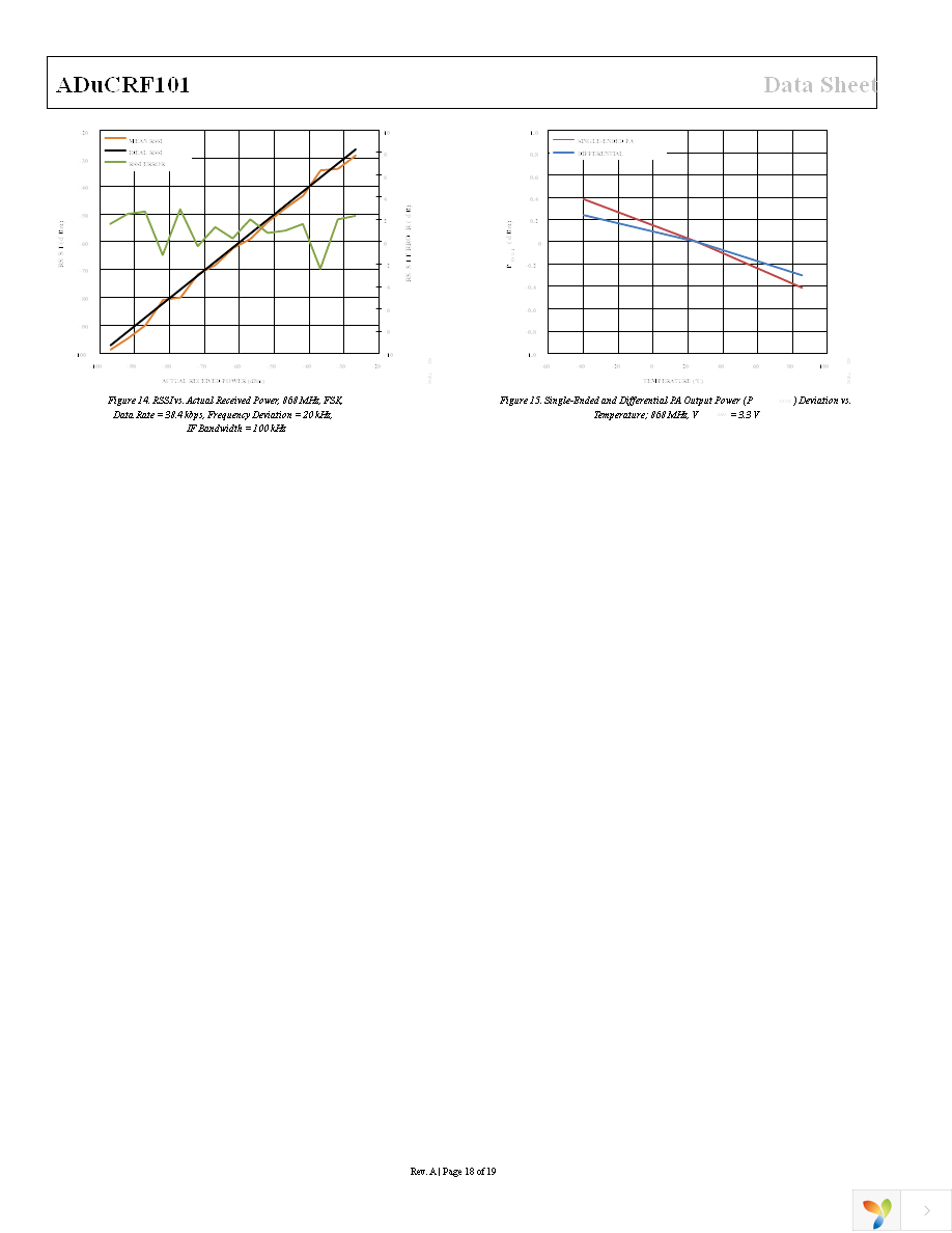 EV-ADUCRF101QSP3Z Page 18